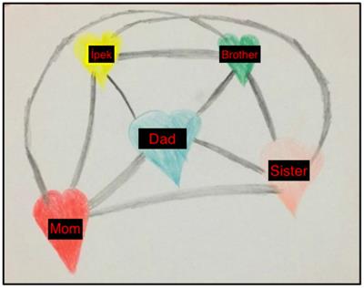 Case report: Online eye movement desensitization and reprocessing approach in children: a case series